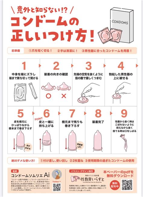 コンドームの正しい付け方！裏表の向きやタイミング。